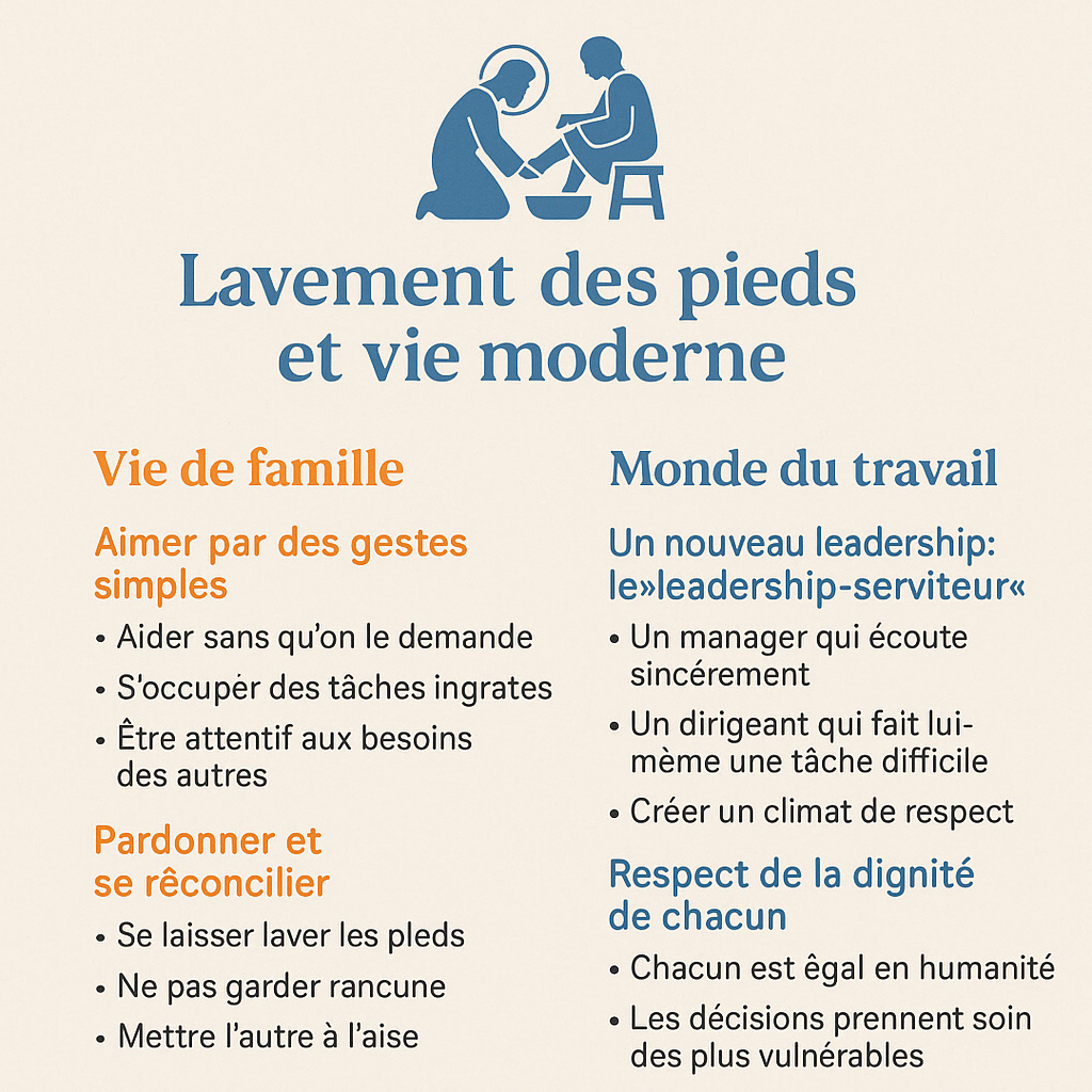 Lavement_des_pieds_et_vie_moderne